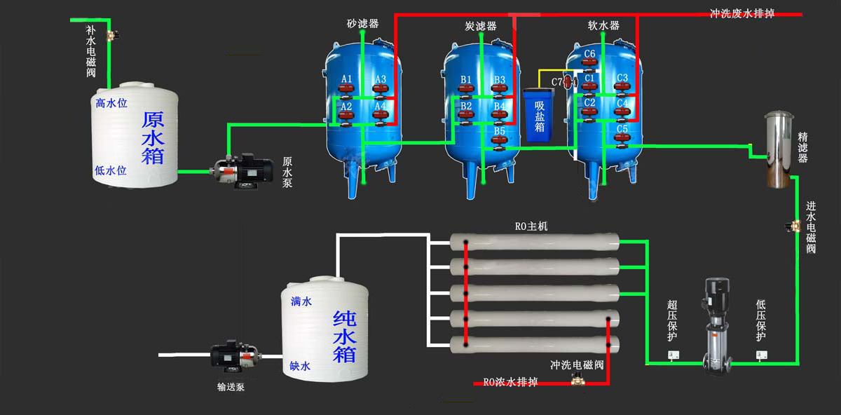 反渗透纯水处理设备